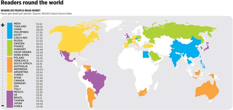Που στον κόσμο πουλάνε πιο πολλά βιβλία;